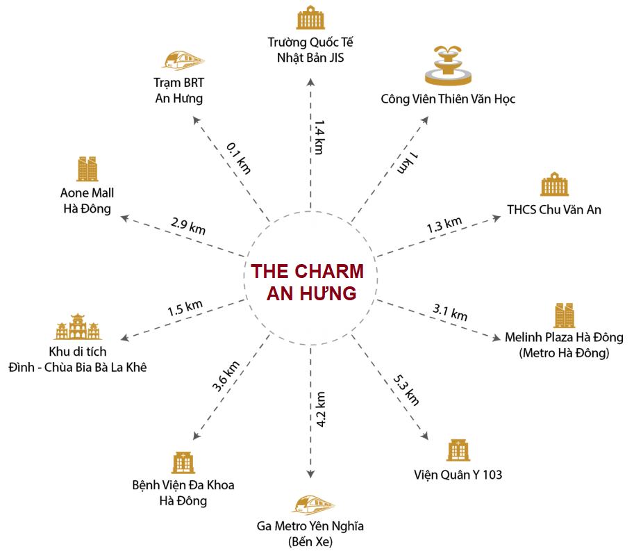 VỊ trí chung cư The Charm An Hưng